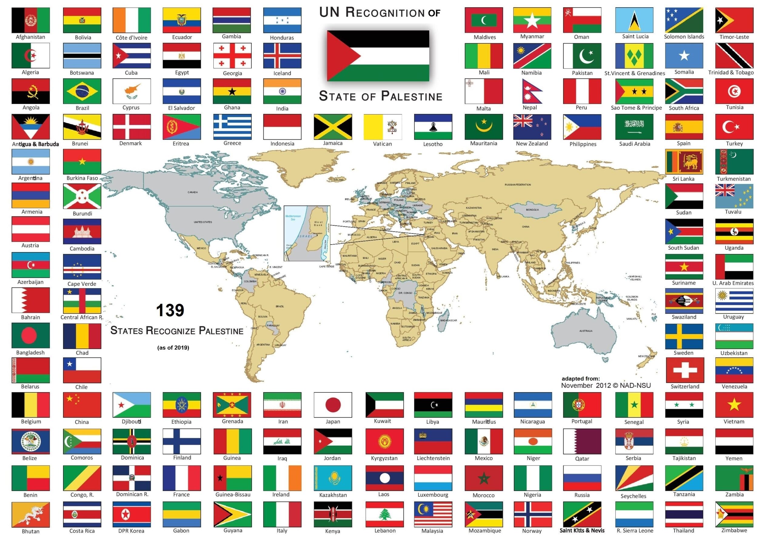 UN Recognition