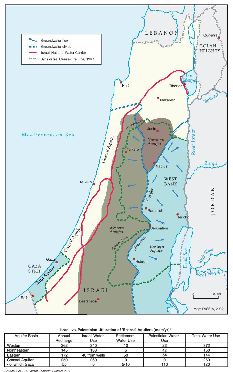 GROUNDWATER