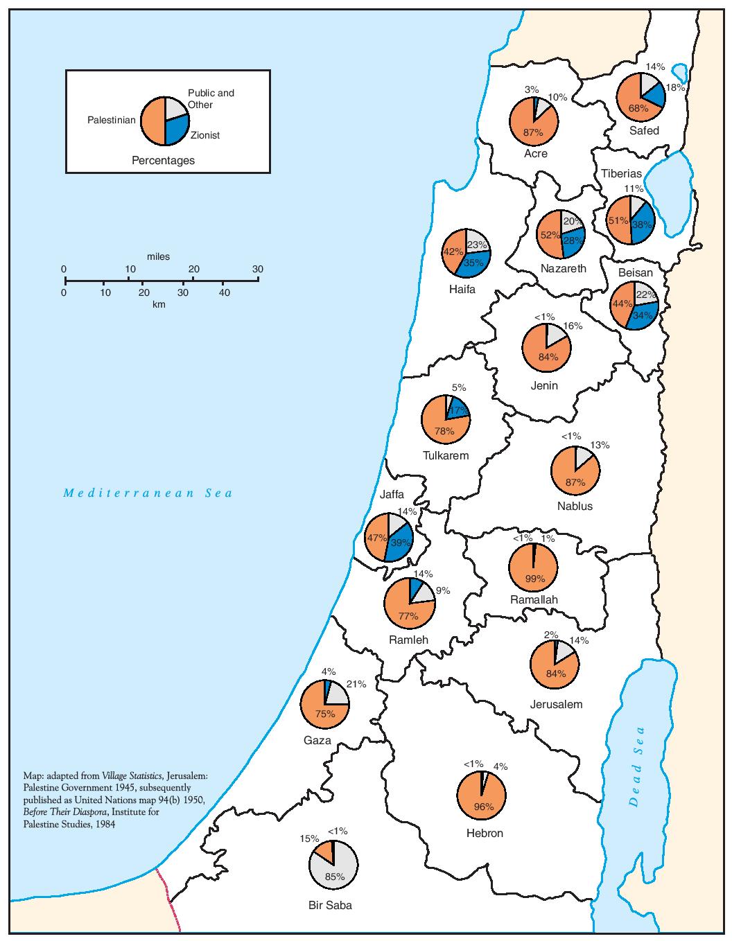 PALESTINIAN AND ZIONIST LANDOWNERSHIP BY SUB-DISTRICT, 1945